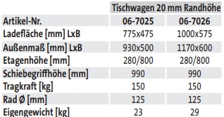 Tischwagen 20 mm Randhöhe (2 Etagen) - techn. Daten